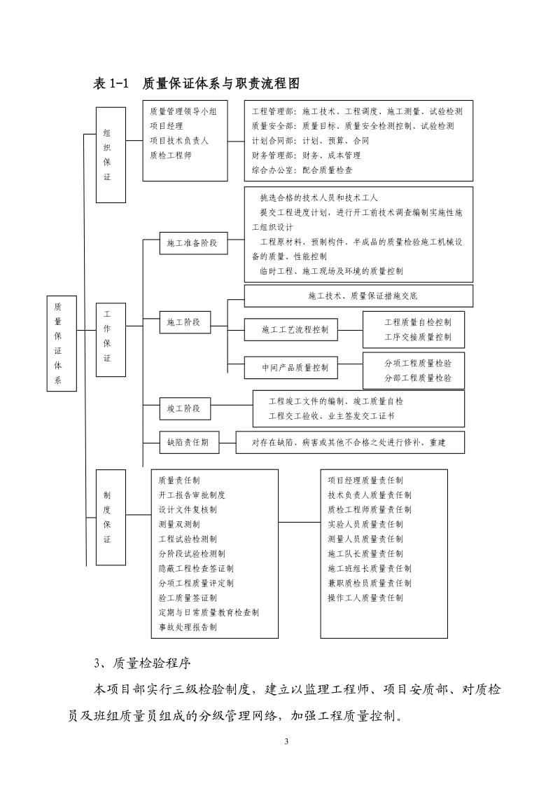 质量保证体系及质量保证措施_第3页