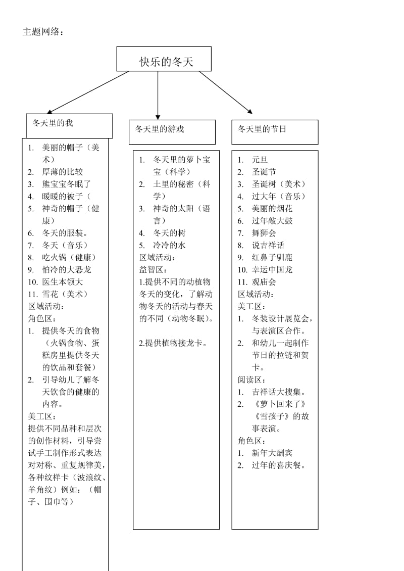 中班主题活动《快乐的冬天》_第2页