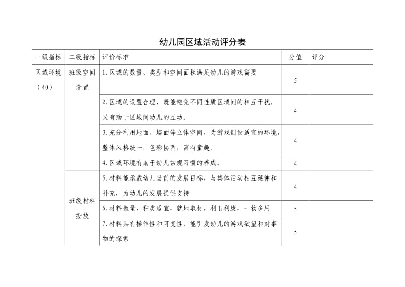 幼儿园区域活动评分表(1)_第1页