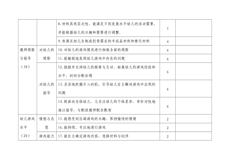 幼儿园区域活动评分表(1)_第2页