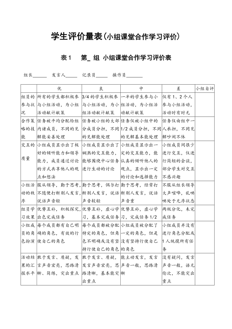 小组课堂合作学习评价表_第1页