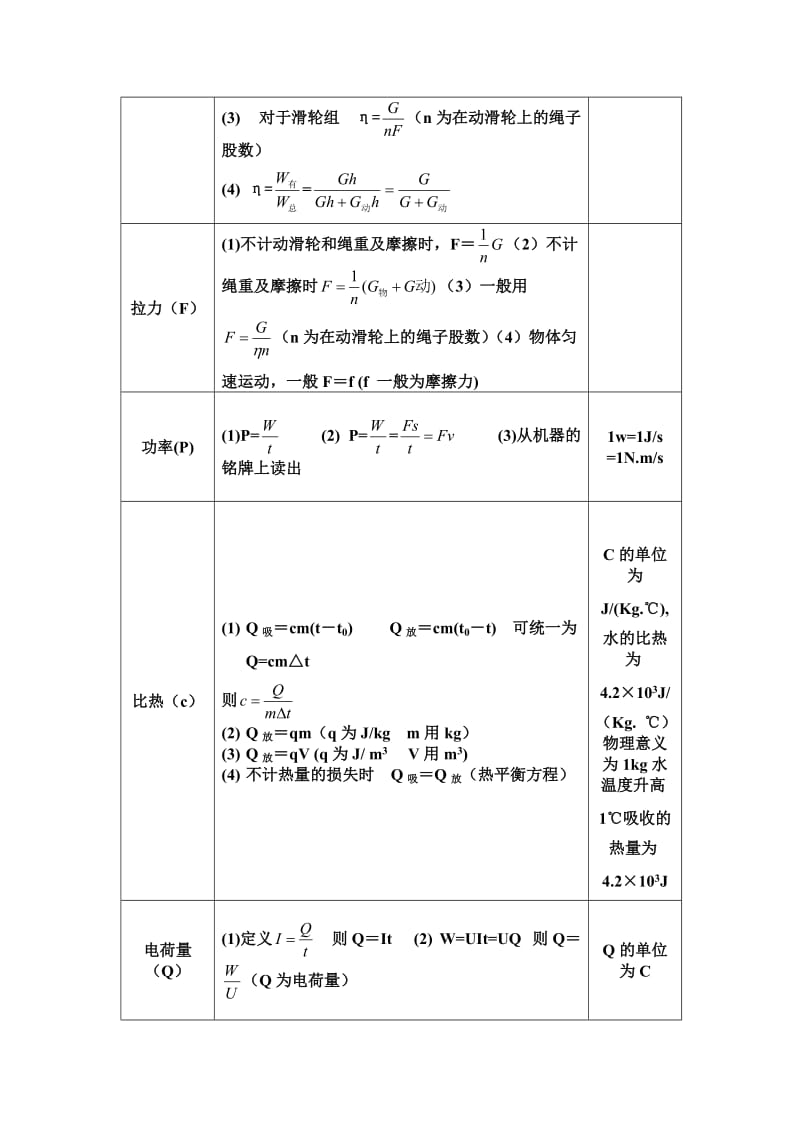 最新初中物理公式汇总完整版-(9)_第3页