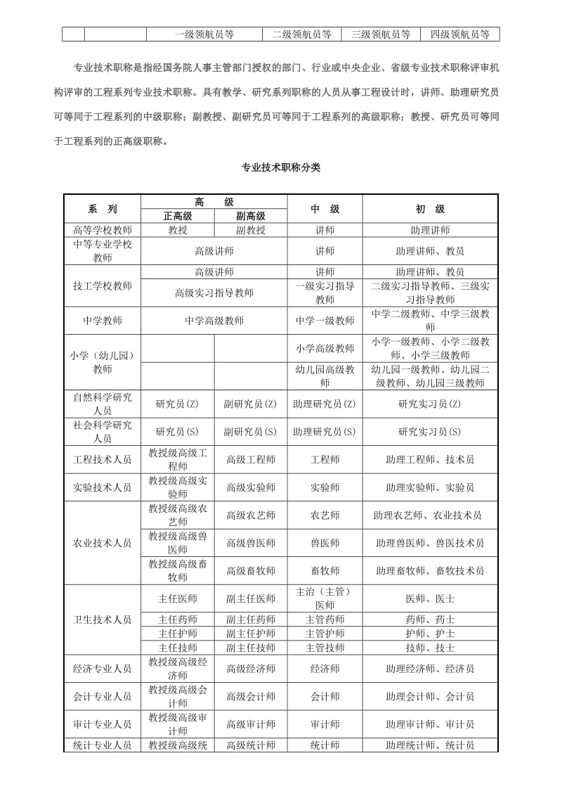 专业技术职称等级分类_第2页