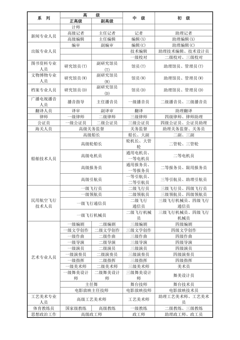 专业技术职称等级分类_第3页