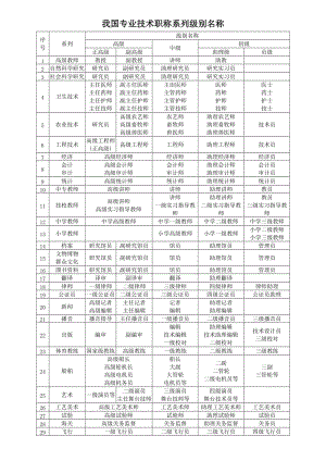 專業(yè)技術(shù)職稱等級(jí)分類