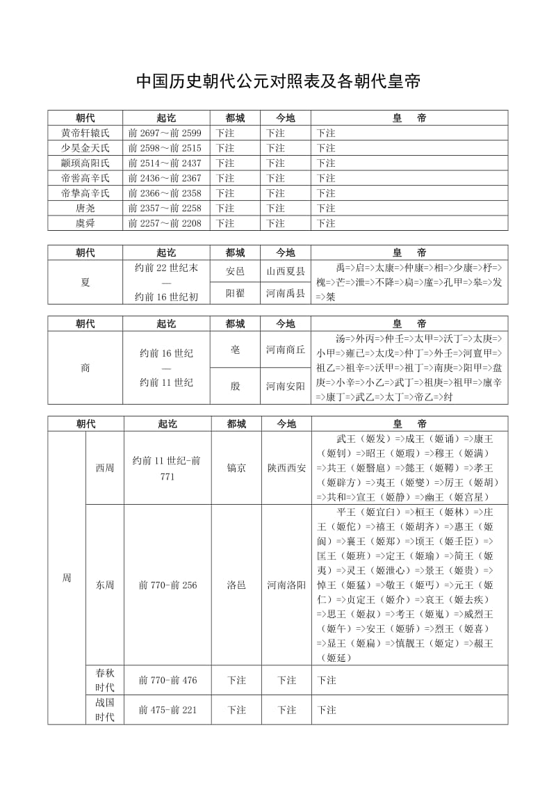 中国历史朝代公元对照表及各朝代皇帝_第1页