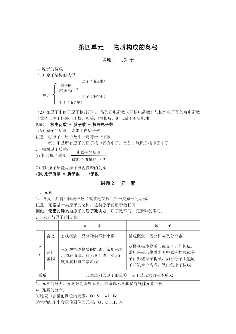 元素知识点总结_第1页