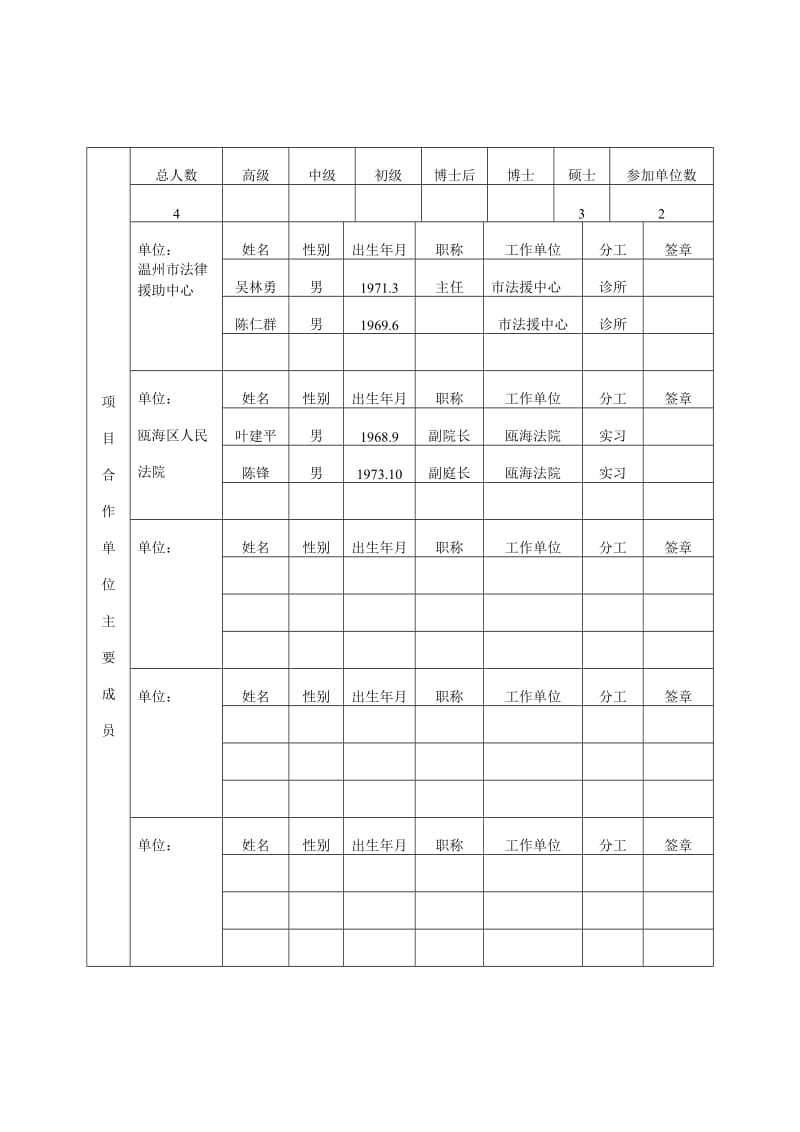 浙江省新世纪教育教学改革课题--6、应用型法学专业人才培养与法学实践教学模式之探索_第3页