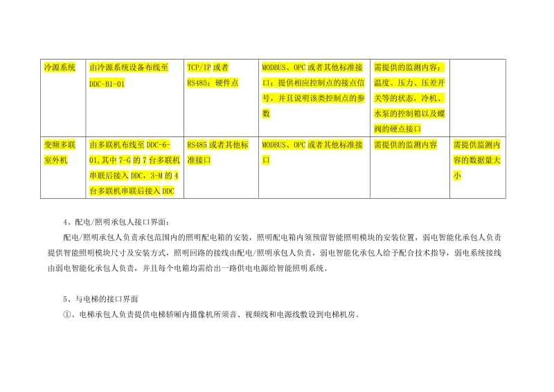 智能化各施工专业界面划分及接口配合事宜_第3页