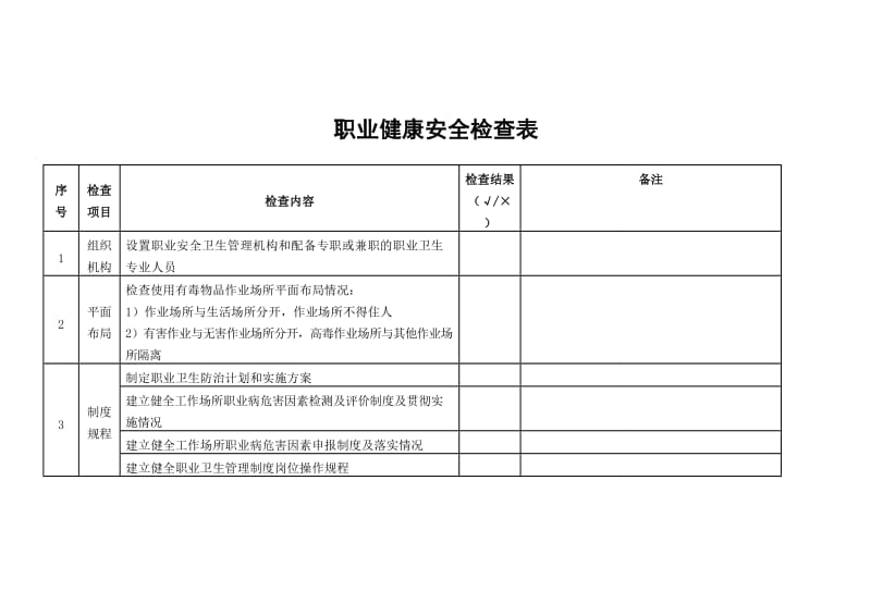 职业健康安全检查表_第1页