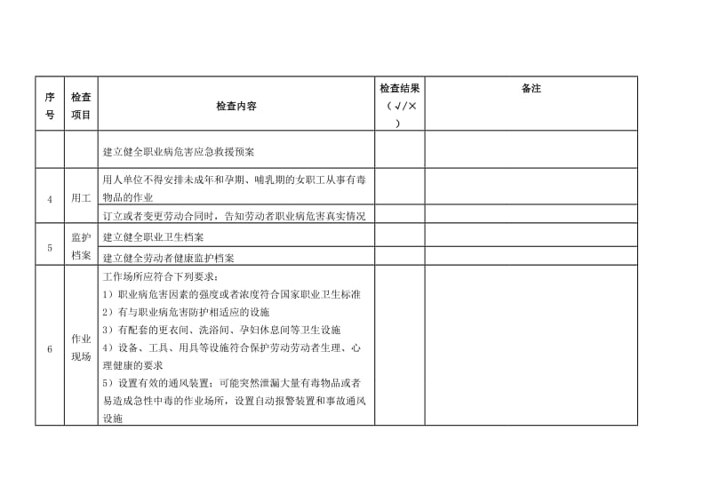 职业健康安全检查表_第2页