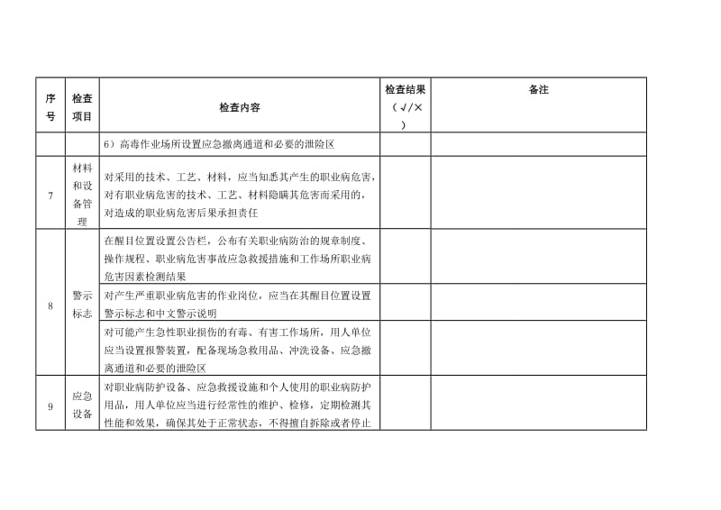 职业健康安全检查表_第3页