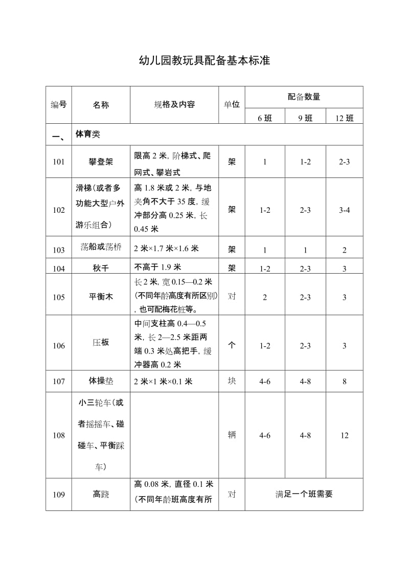 幼儿园教玩具配备基本标准_第1页