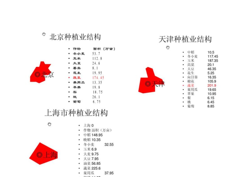 中国各省农作物种植数据_第3页