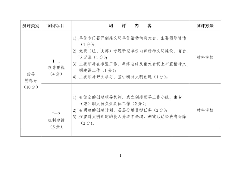 云南省文明单位测评体系_第3页