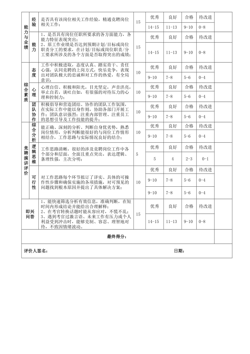 员工内部竞聘方案实施细则_第3页