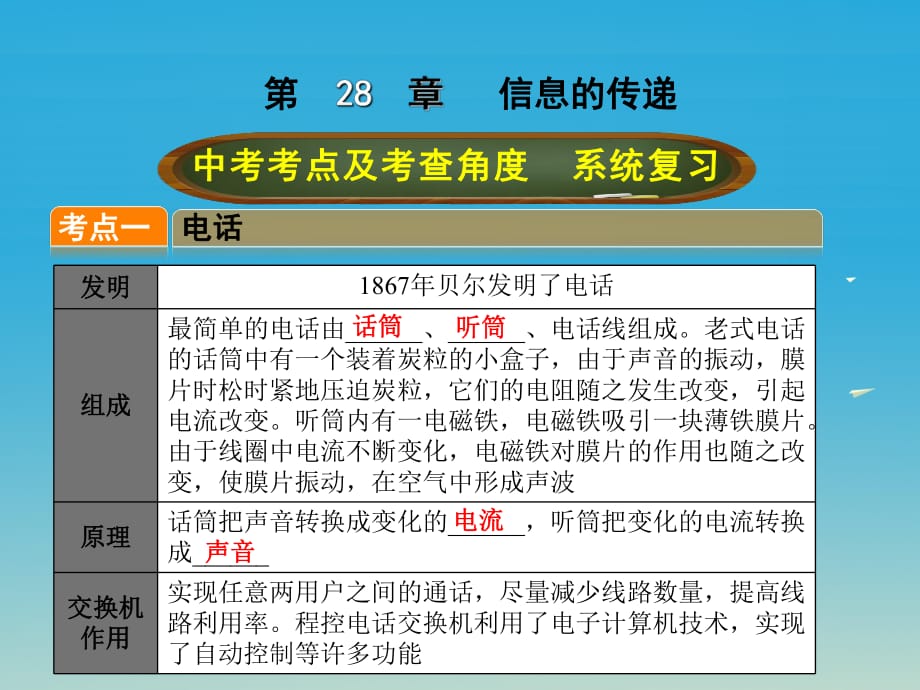 中考物理总复习 第二十八章 信息的传递课件_第1页