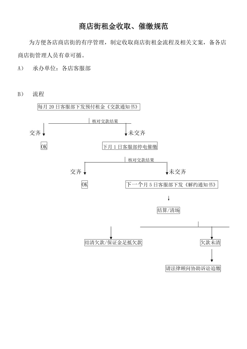 租金催缴方法_第1页