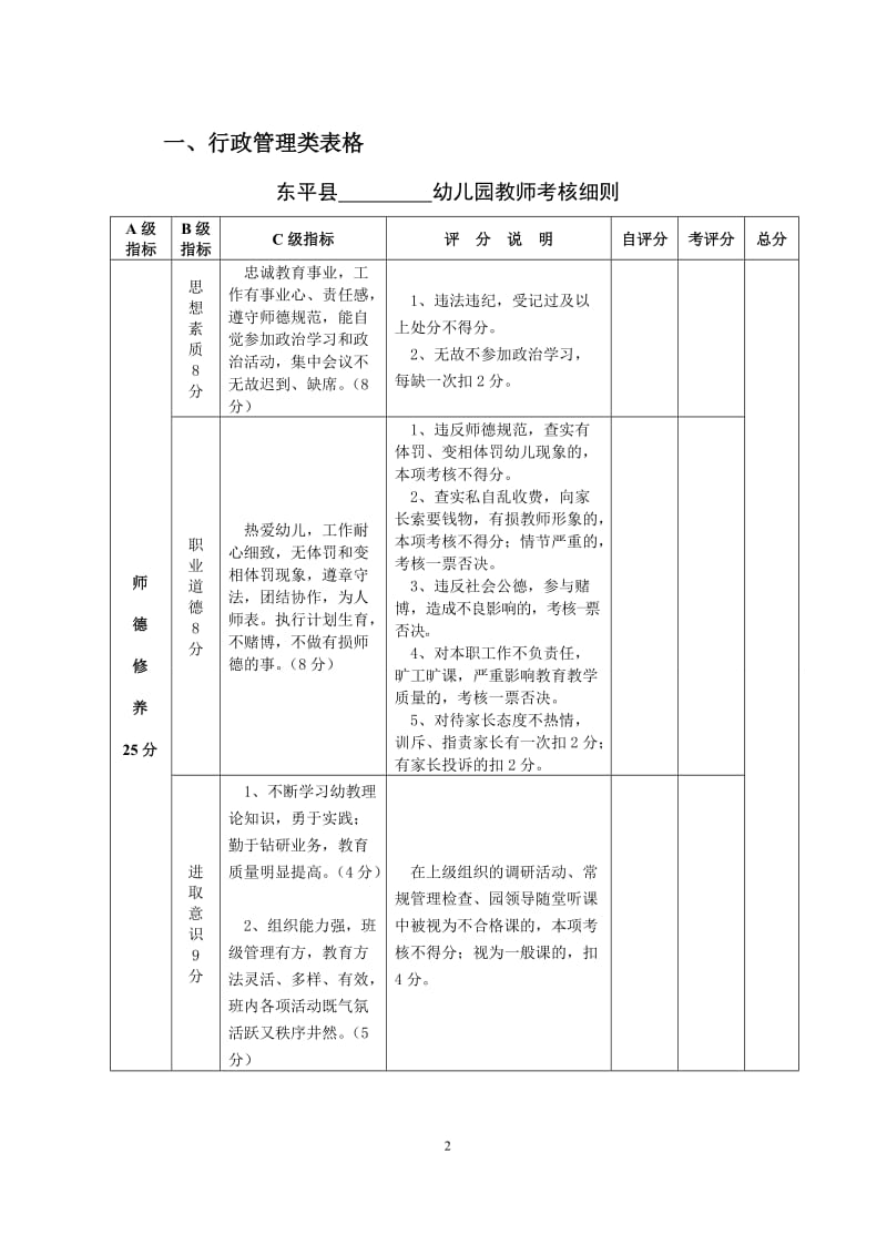 幼儿园规范管理常用表格_第2页