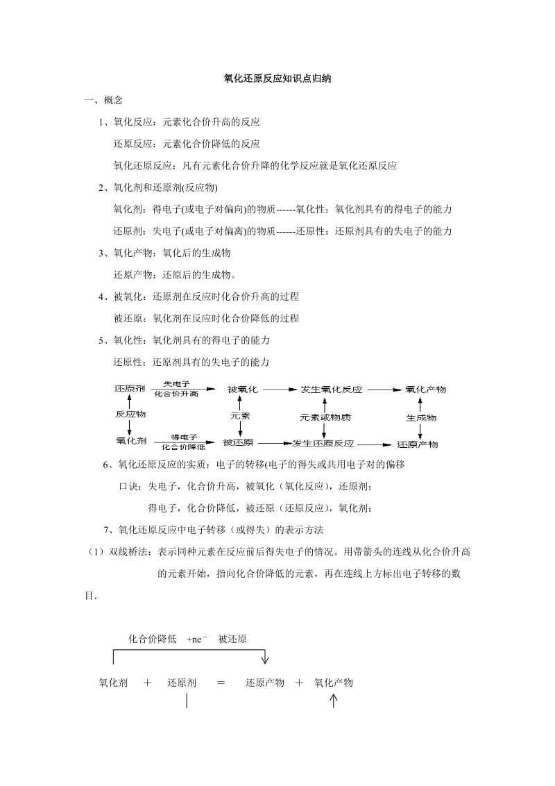 氧化还原反应知识点归纳_第1页