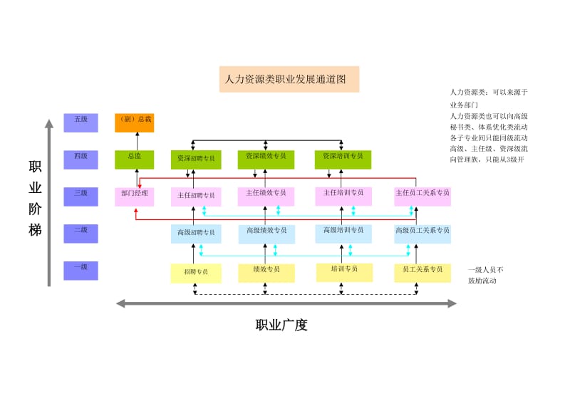 员工职业发展通道图超级好用_第3页