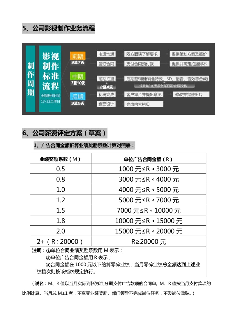 影视文化传播公司组织结构及薪酬方案_第3页