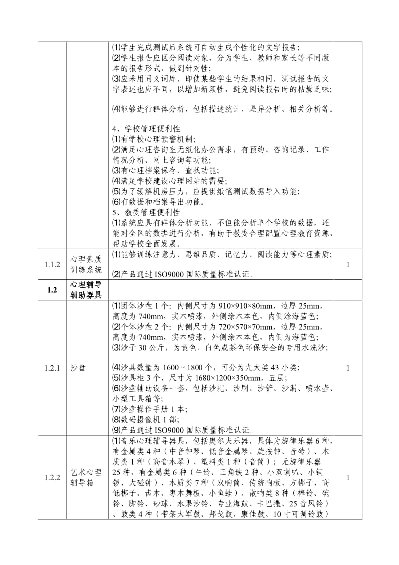 小学心理咨询室配置清单_第2页