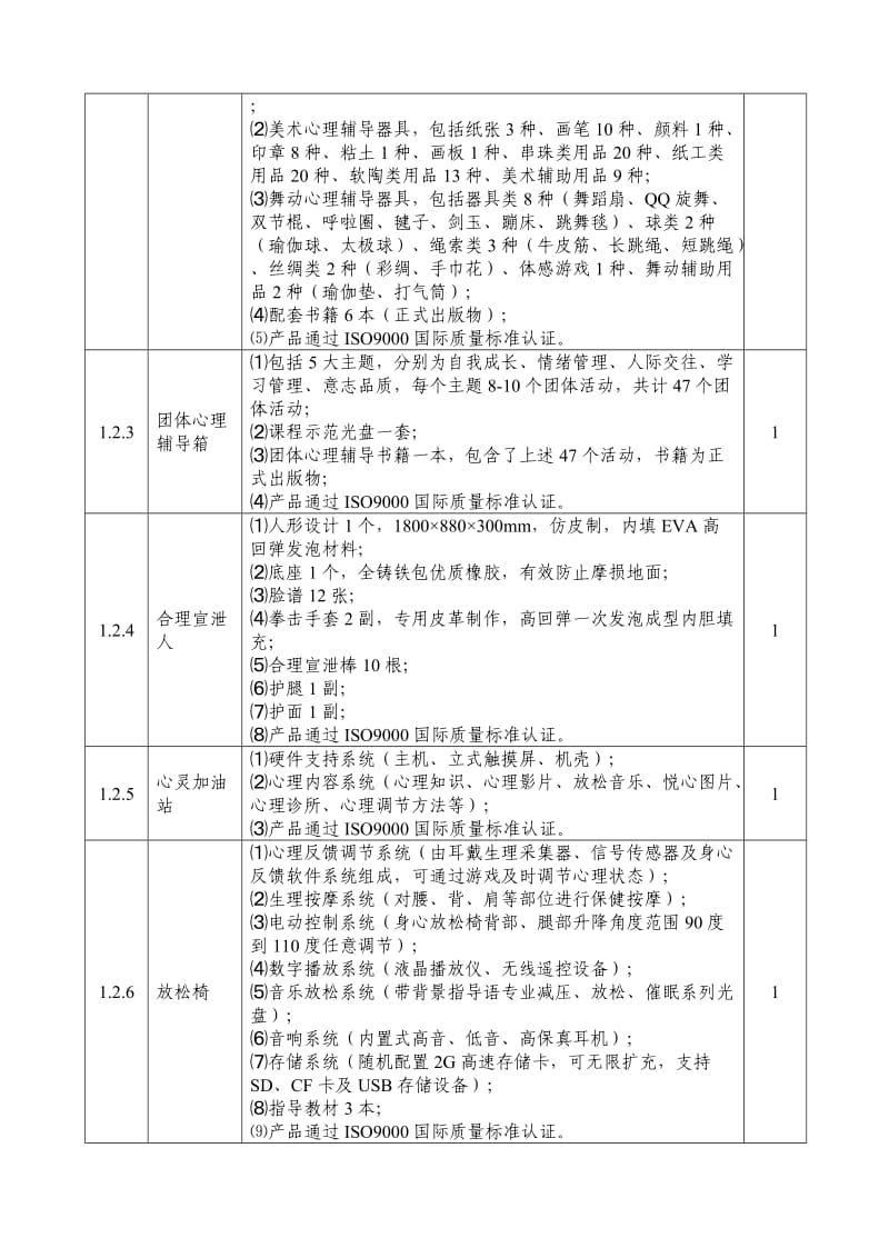 小学心理咨询室配置清单_第3页