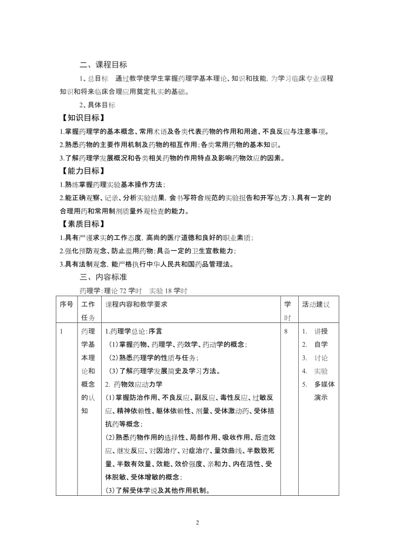 药理学课程标准_第2页