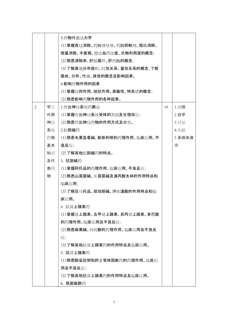 药理学课程标准_第3页