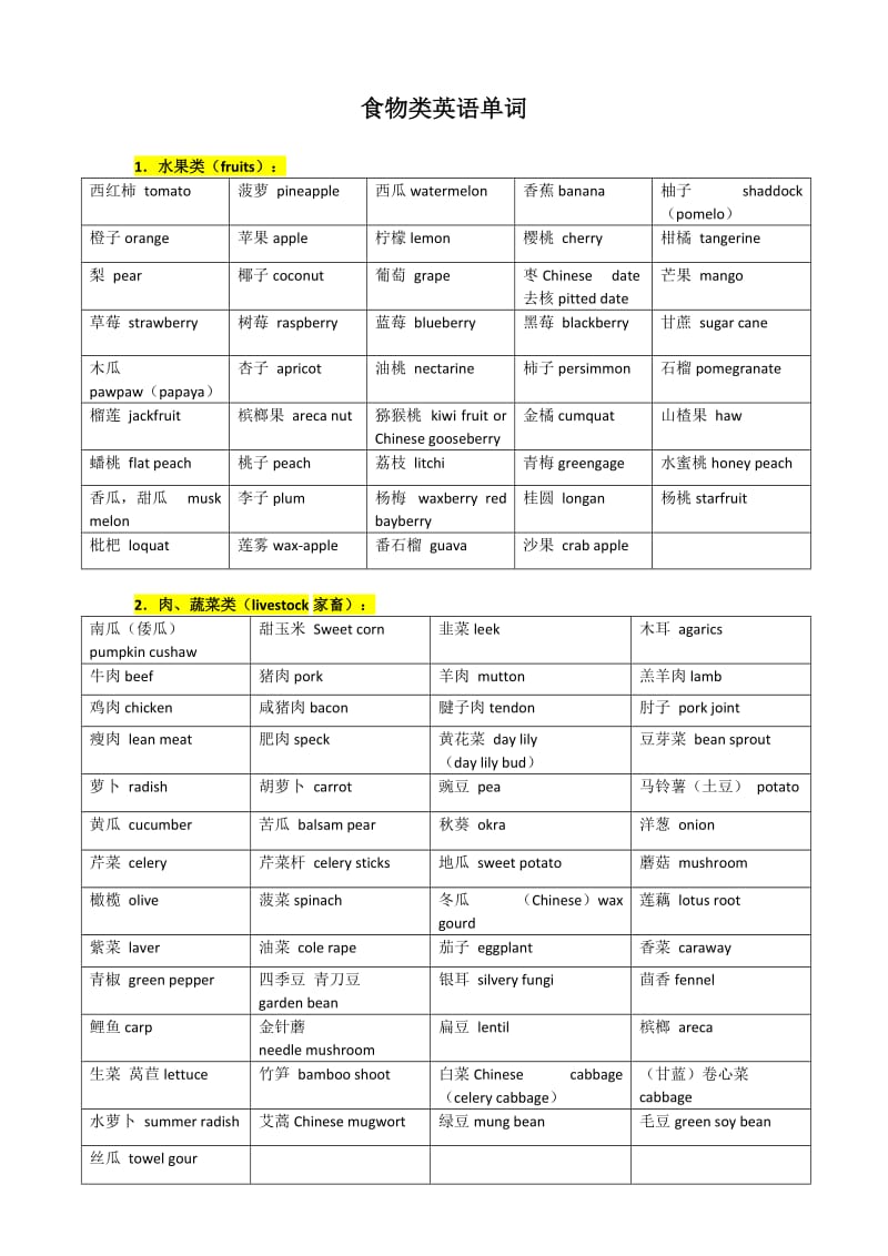 食物类英语单词_第1页