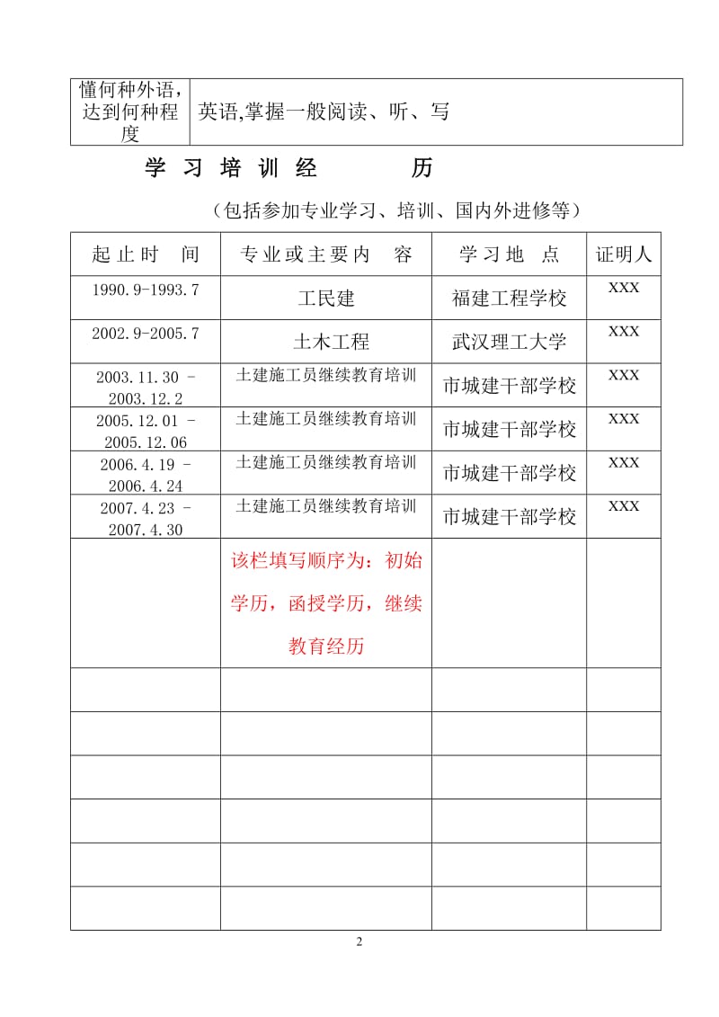 专业技术职务任职资格评审表(范本)_第3页