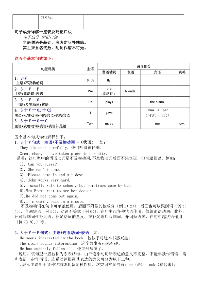 英语语法基础入门(三)_第2页