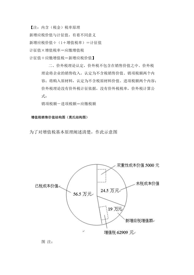 增值税基本知识原理_第2页