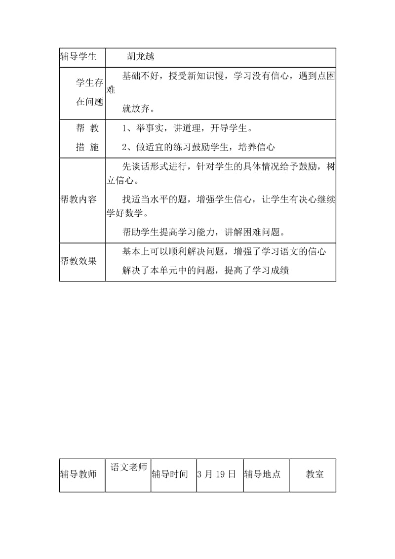 学困生辅导记录辅导教师_第2页