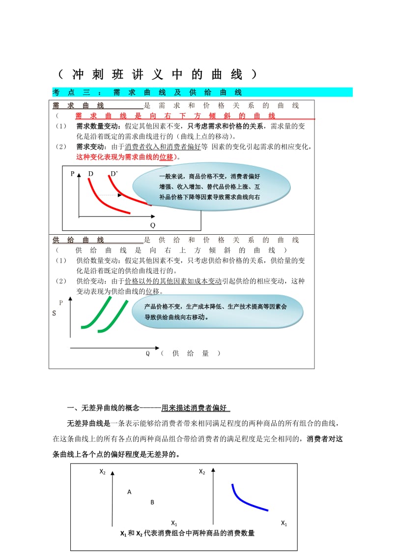 中级经济师经济基础-曲线汇总_第1页