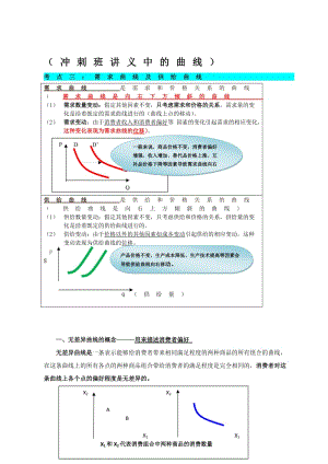 中級(jí)經(jīng)濟(jì)師經(jīng)濟(jì)基礎(chǔ)-曲線匯總