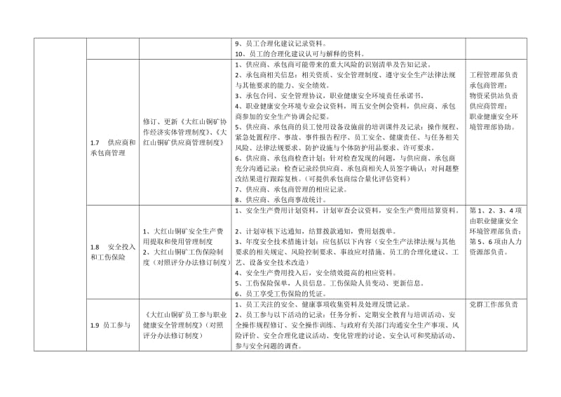 选矿厂安全生产标准化创建支撑材料清单(定稿)_第3页