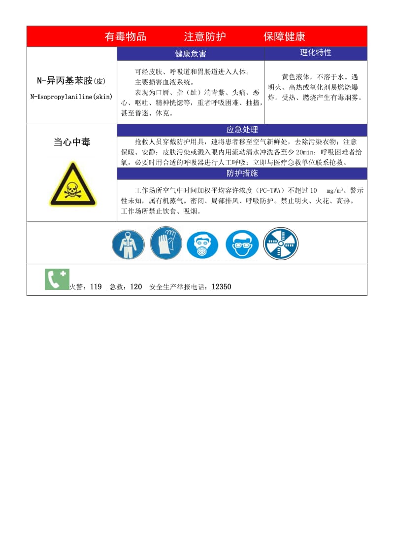 职业病危害警示标识和告知卡式样_第2页