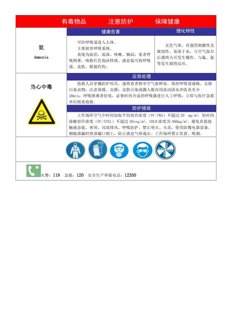 职业病危害警示标识和告知卡式样_第3页