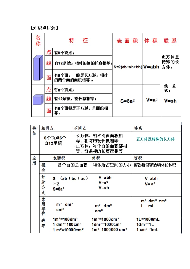 长方体与正方体拓展应用题练习_第1页