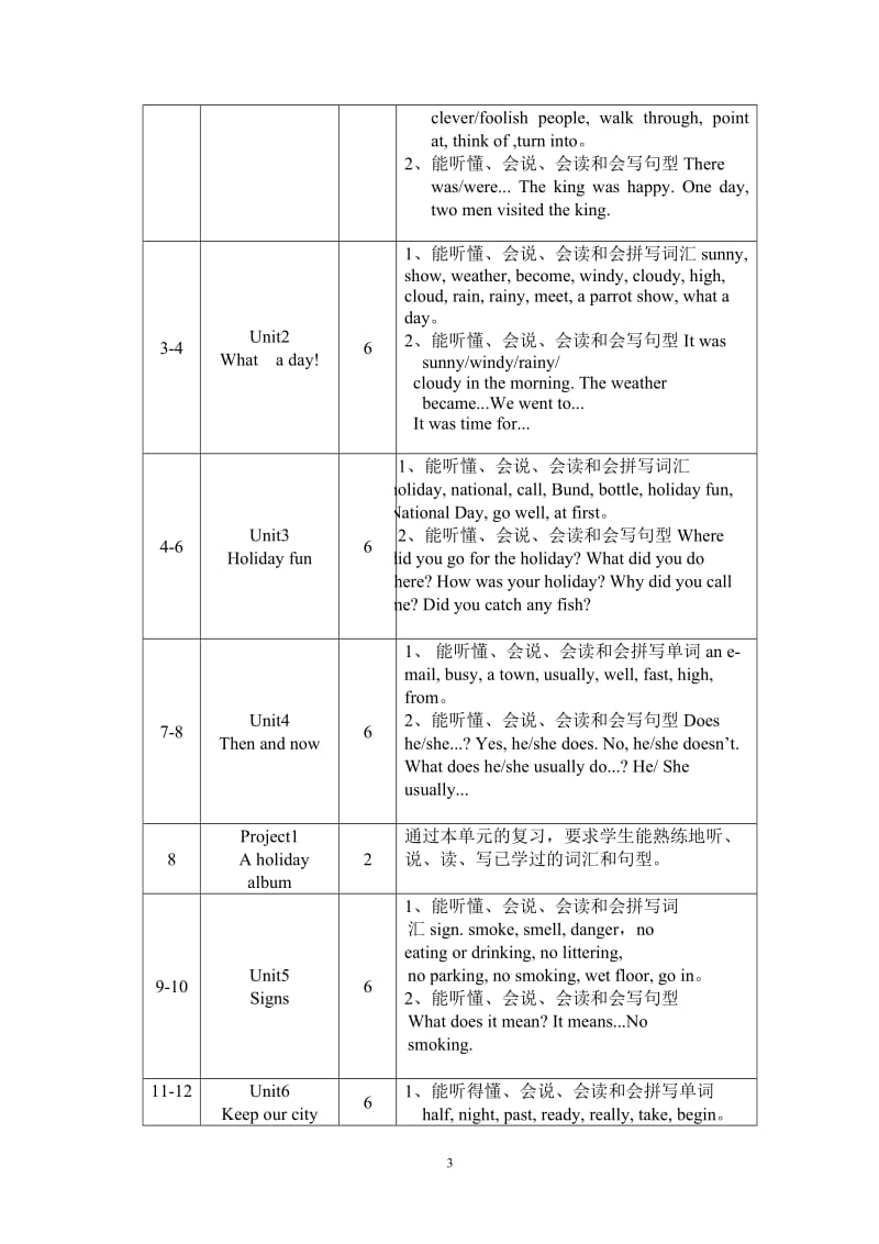 译林版六年级英语上册教学计划_第3页