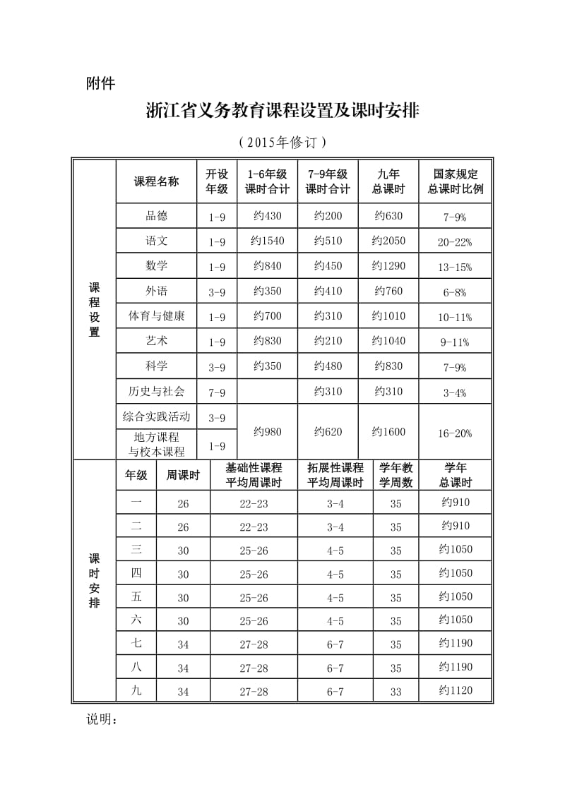 浙江省义务教育课程设置与课时安排2015_第1页