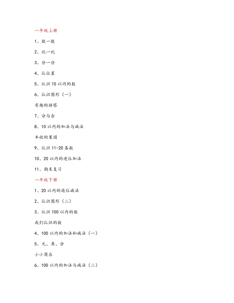 新苏教版小学数学教材目录_第1页