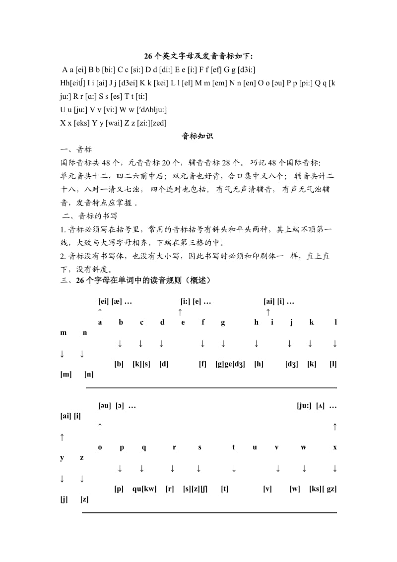 英语国际音标手写体、26个字母手写体-常见字母和字母组合的发音_第2页