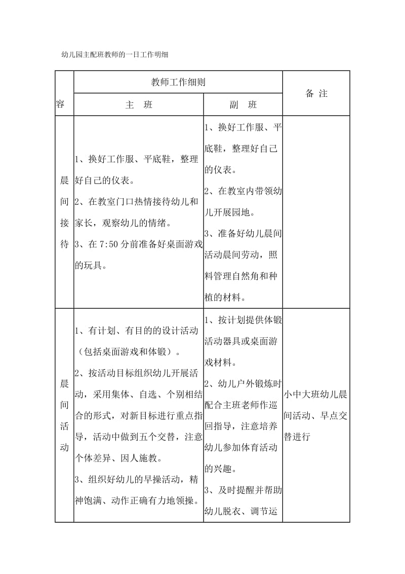 幼儿园主配班教师的一日工作明细_第1页