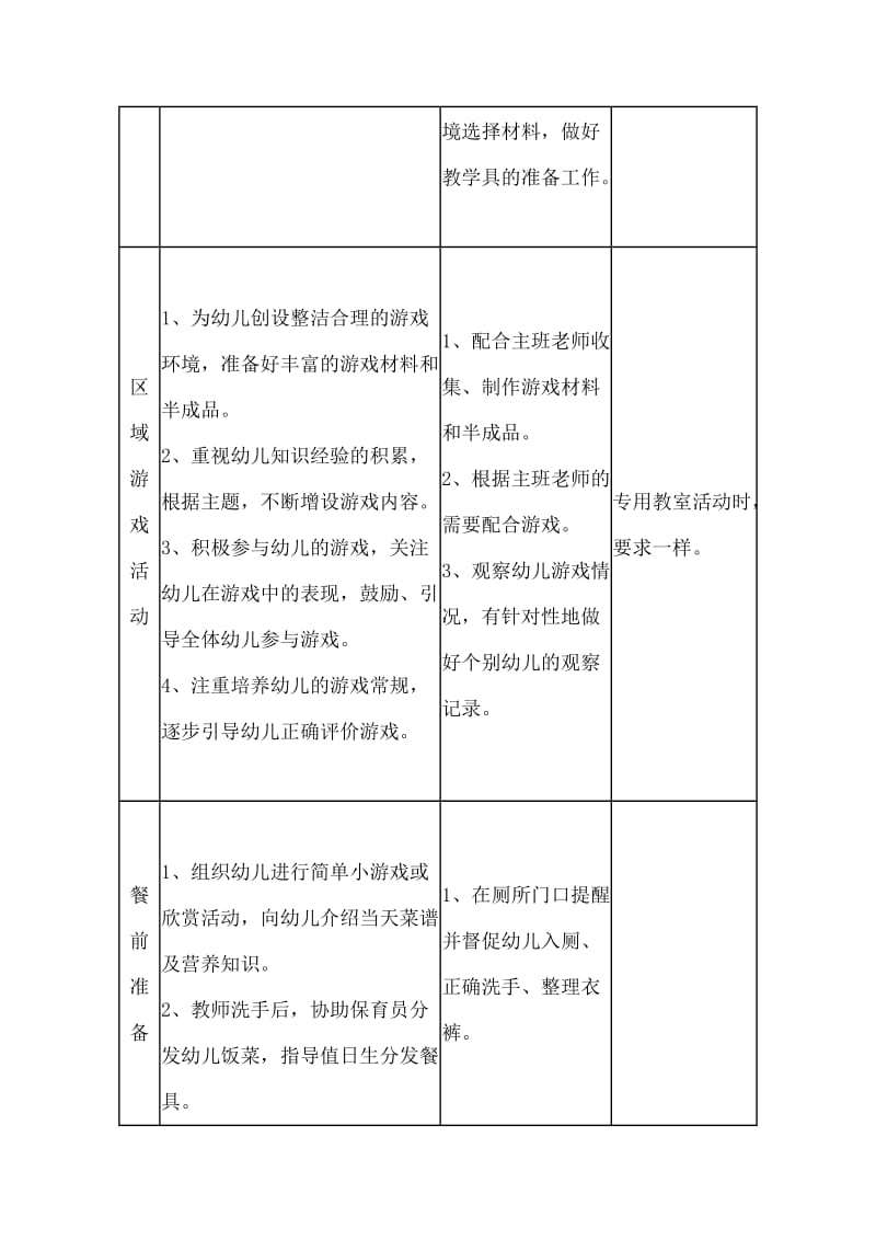 幼儿园主配班教师的一日工作明细_第3页