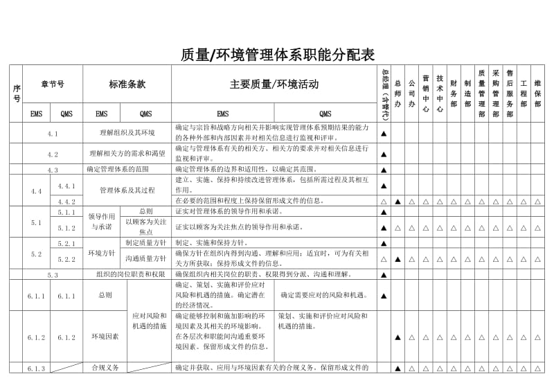 新版质量环境管理体系职能分配表_第1页