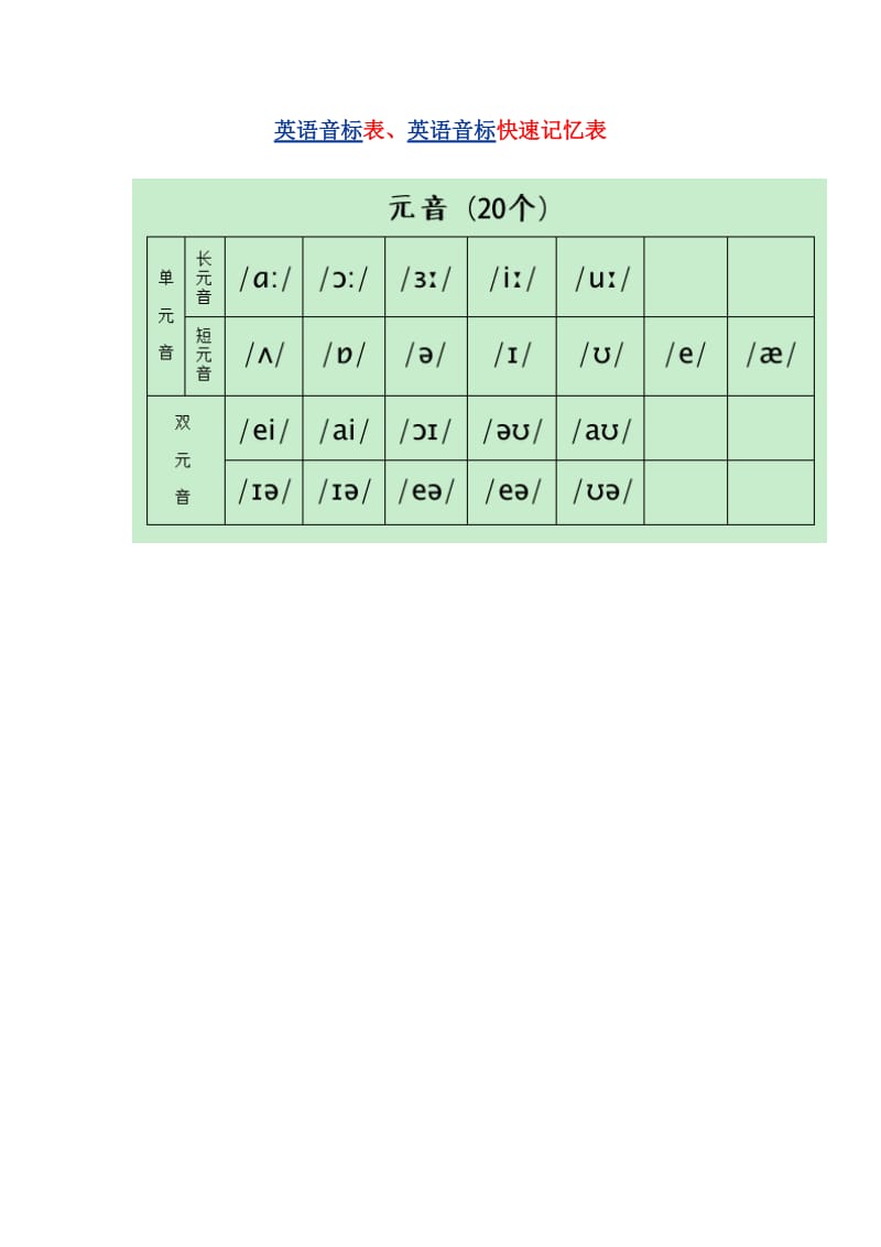 英语四十八个音素发音图解口形及发音方法_第1页