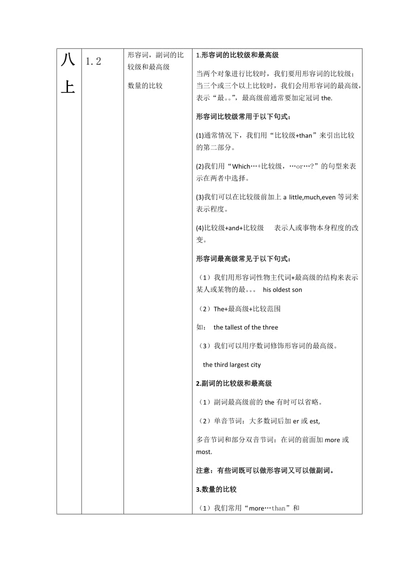 译林版八上-英语知识大纲_第1页